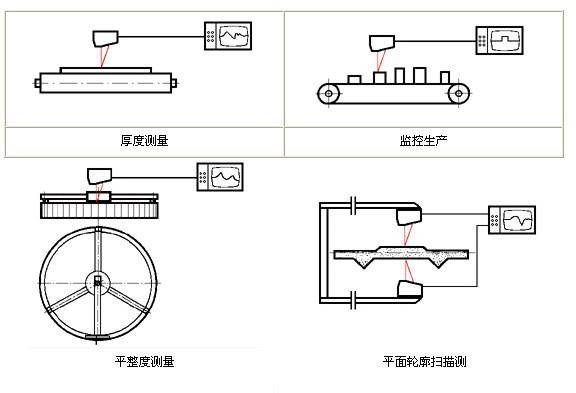 激光测距传感器4.jpg